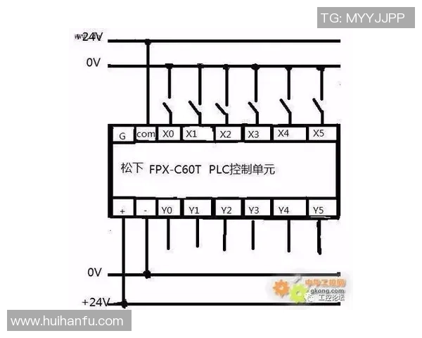 专业解读：FPX的控制打法