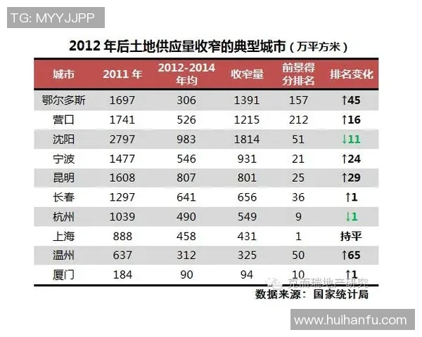 权威发布：滑板节奏实力榜单