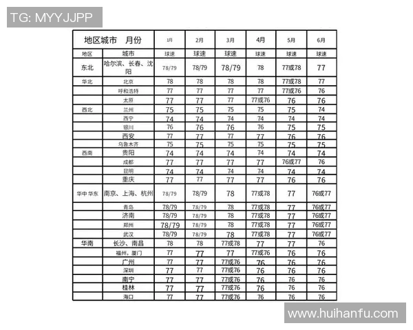 2026羽毛球速度排行榜：广州羽毛球队位居第1名